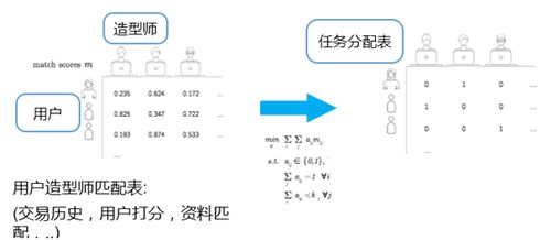 算法織就時尚新衣 這家公司如何用科技顛覆傳統零售，重塑電商格局
