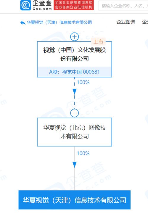 資本巨變 視覺中國關聯企業注冊資本暴增130倍，劍指計算機軟硬件零售新賽道